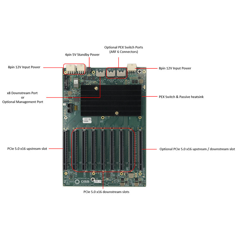 PCIe Gen5 Expansion Backplane, 8 PCIe x8 Slots (581)