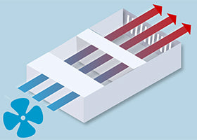 Which Cooling Method is Best for AI Transportables?