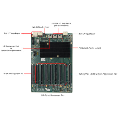 PCIe Gen5 Expansion Backplane, 8 PCIe x8 Slots (581)